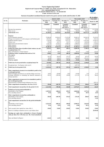 Miniature Varroc Rapport trimestriel 2020-q3