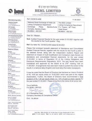 Miniature BEML Rapport financier 2020-2021