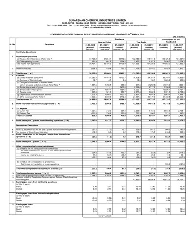 Thumbnail Sudarshan Chemical Financial Statement 2017-2018