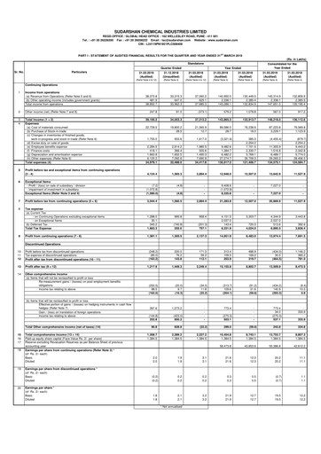 Thumbnail Sudarshan Chemical Financial Statement 2018-2019