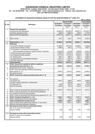 Thumbnail Sudarshan Chemical Quarterly Report 2017-q1