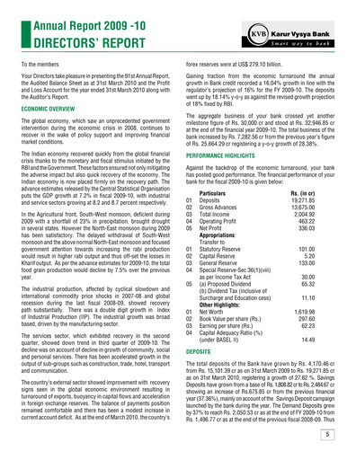 Thumbnail Karur Vysya Bank
 Annual Report 2009-2010