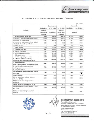 Thumbnail Karur Vysya Bank
 Quarterly Report 2021-q4