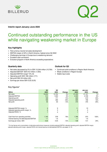 Thumbnail BillerudKorsnäs Half-year Report 2025-h1