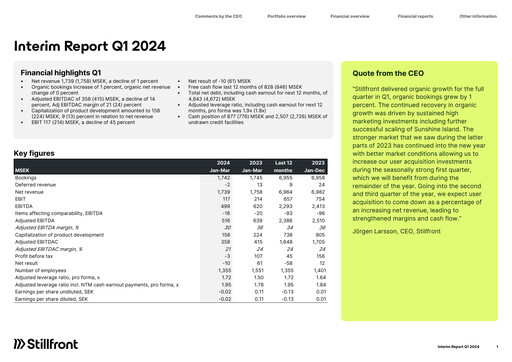 Thumbnail Stillfront Group Quarterly Report 2024-q1