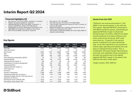 Thumbnail Stillfront Group Quarterly Report 2024-q2