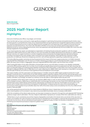 Thumbnail Glencore Half-year Report 2025-h1