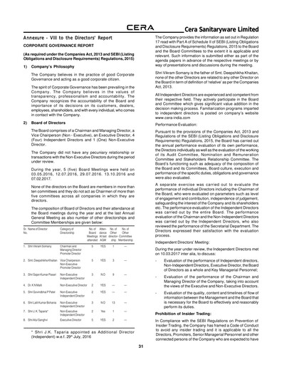 Thumbnail Cera Sanitaryware Annual Report 2017