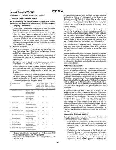 Thumbnail Cera Sanitaryware Annual Report 2018