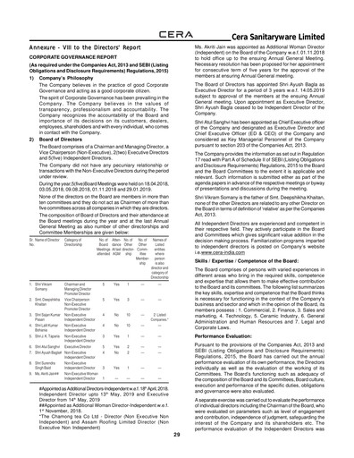 Thumbnail Cera Sanitaryware Annual Report 2019