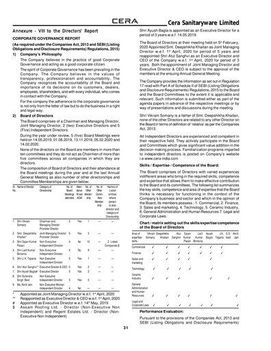 Thumbnail Cera Sanitaryware Annual Report 2020