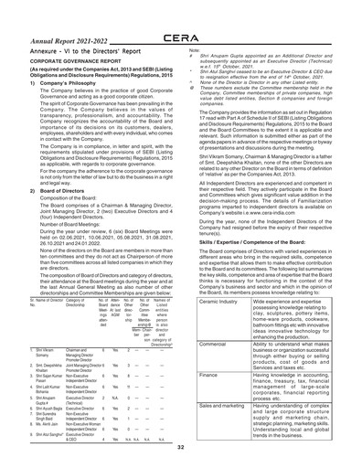 Thumbnail Cera Sanitaryware Annual Report 2022