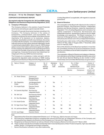 Thumbnail Cera Sanitaryware Annual Report 2024