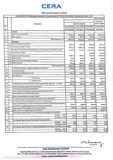 Thumbnail Cera Sanitaryware Quarterly Report 2018-q1