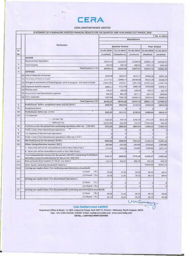 Thumbnail Cera Sanitaryware Quarterly Report 2019-q4