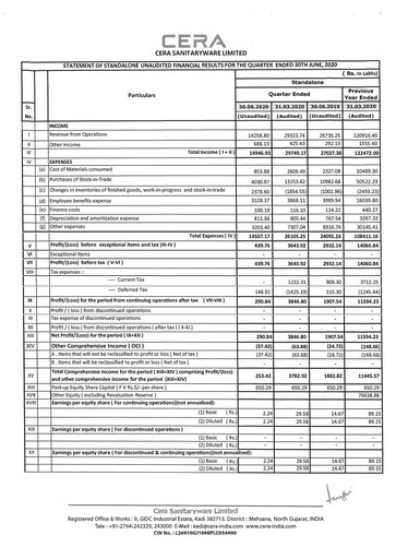 Thumbnail Cera Sanitaryware Quarterly Report 2020-q1