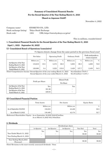 Thumbnail Kyokuyo Half-year Report 2022-h1