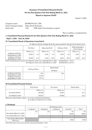 Miniature Kyokuyo Rapport trimestriel 2023-q1