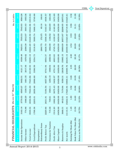 Thumbnail CDSL Annual Report 2014-2015