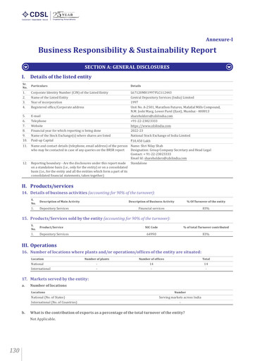 Miniature CDSL Rapport ESG 2022-2023