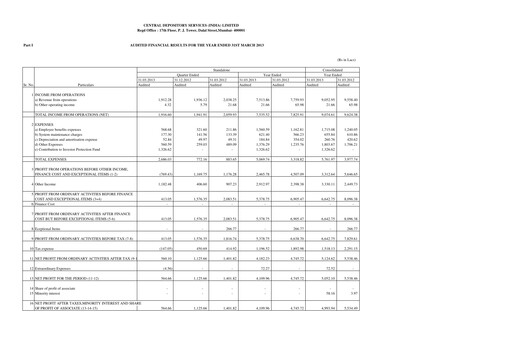 Miniature CDSL Rapport financier 2012-2013