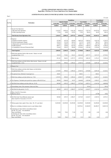 Miniature CDSL Rapport financier 2014-2015