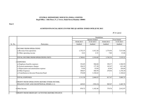 Miniature CDSL Rapport trimestriel 2013-q1