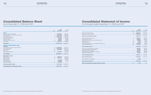 Thumbnail Arab National Bank Financial Statement 2008