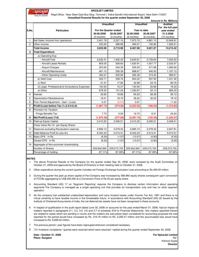 Thumbnail SpiceJet
 Quarterly Report 2008-q2