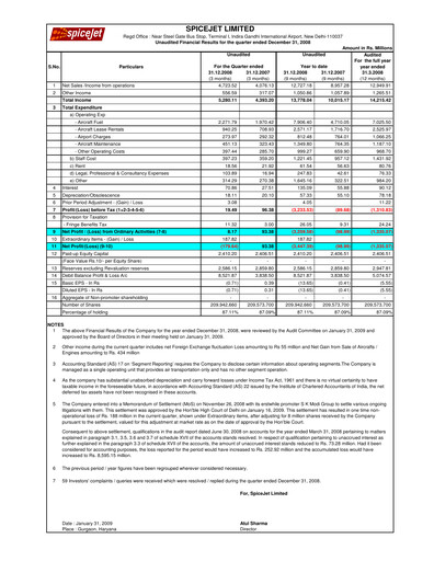 Thumbnail SpiceJet
 Quarterly Report 2008-q3