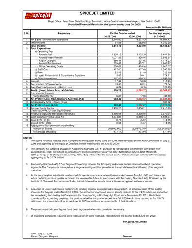 Thumbnail SpiceJet
 Quarterly Report 2009-q1
