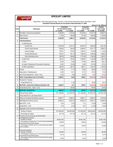 Thumbnail SpiceJet
 Quarterly Report 2009-q3