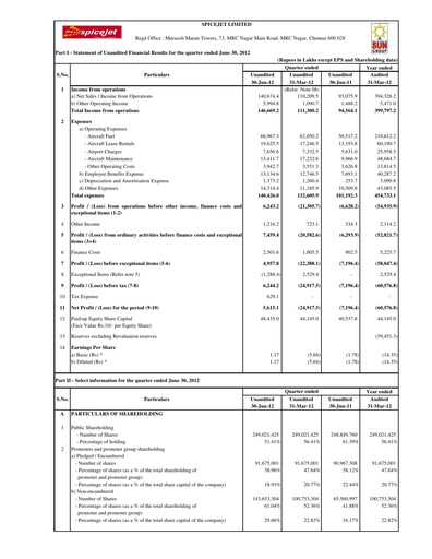 Thumbnail SpiceJet
 Quarterly Report 2012-q1