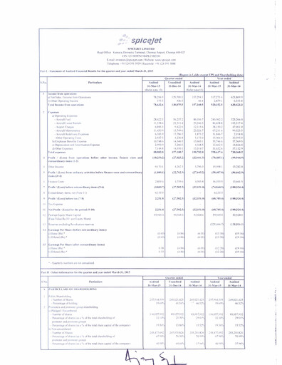 Thumbnail SpiceJet
 Quarterly Report 2014-q4