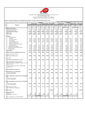 Thumbnail SpiceJet
 Quarterly Report 2017-q2