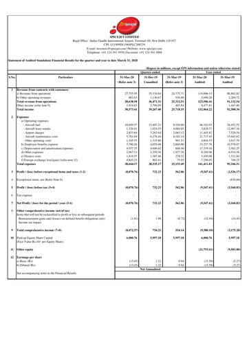 Thumbnail SpiceJet
 Quarterly Report 2019-q4