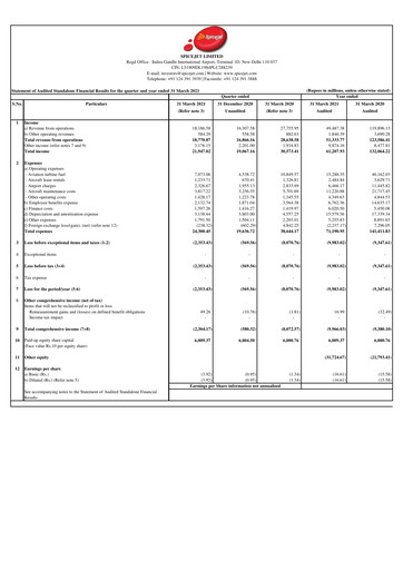 Thumbnail SpiceJet
 Quarterly Report 2020-q4