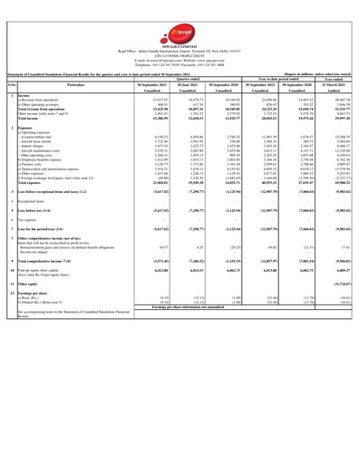 Thumbnail SpiceJet
 Quarterly Report 2021-q2