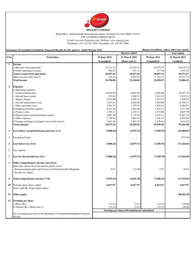 Thumbnail SpiceJet
 Quarterly Report 2022-q1