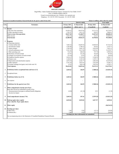 Thumbnail SpiceJet
 Quarterly Report 2023-q1