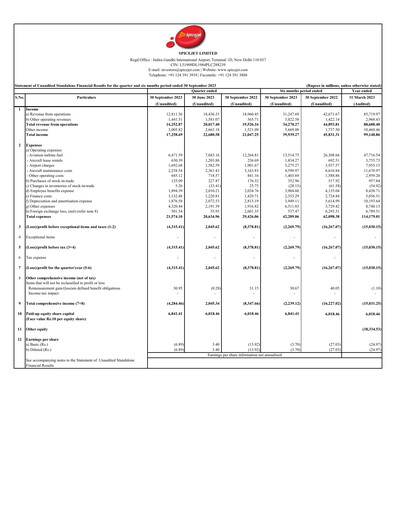 Thumbnail SpiceJet
 Quarterly Report 2023-q2