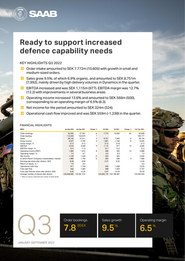 Miniature SAAB AB Rapport trimestriel 2022-q3