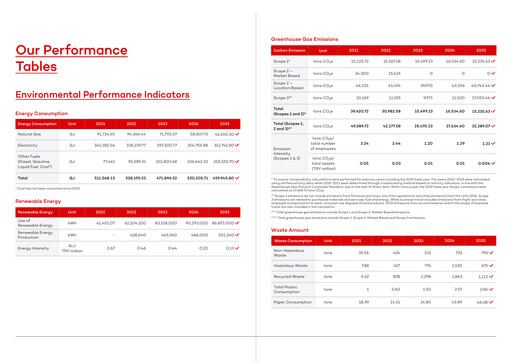 Thumbnail Akbank ESG Report 2025