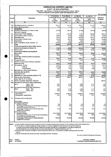 Miniature Hindustan Copper
 Rapport trimestriel 2010-q2