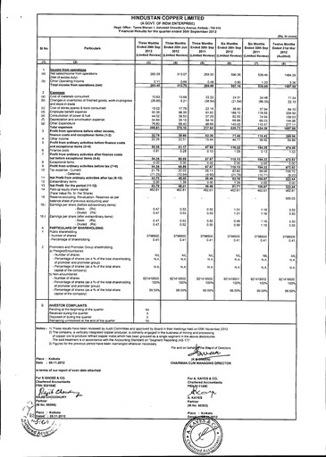 Miniature Hindustan Copper
 Rapport trimestriel 2012-q2