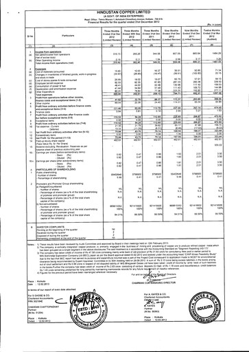 Miniature Hindustan Copper
 Rapport trimestriel 2012-q3