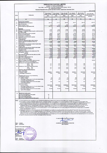 Miniature Hindustan Copper
 Rapport trimestriel 2014-q3