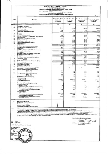 Miniature Hindustan Copper
 Rapport trimestriel 2015-q1