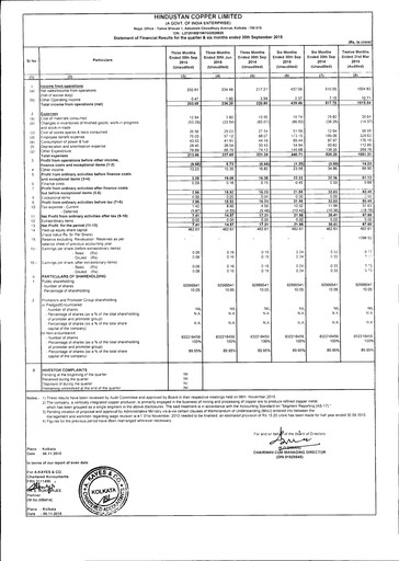 Miniature Hindustan Copper
 Rapport trimestriel 2015-q2