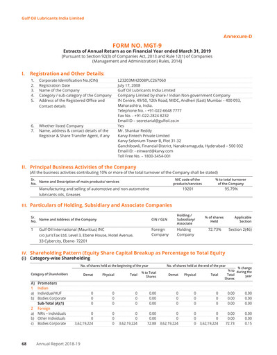 Thumbnail Gulf Oil Lubricants Annual Report 2018-2019